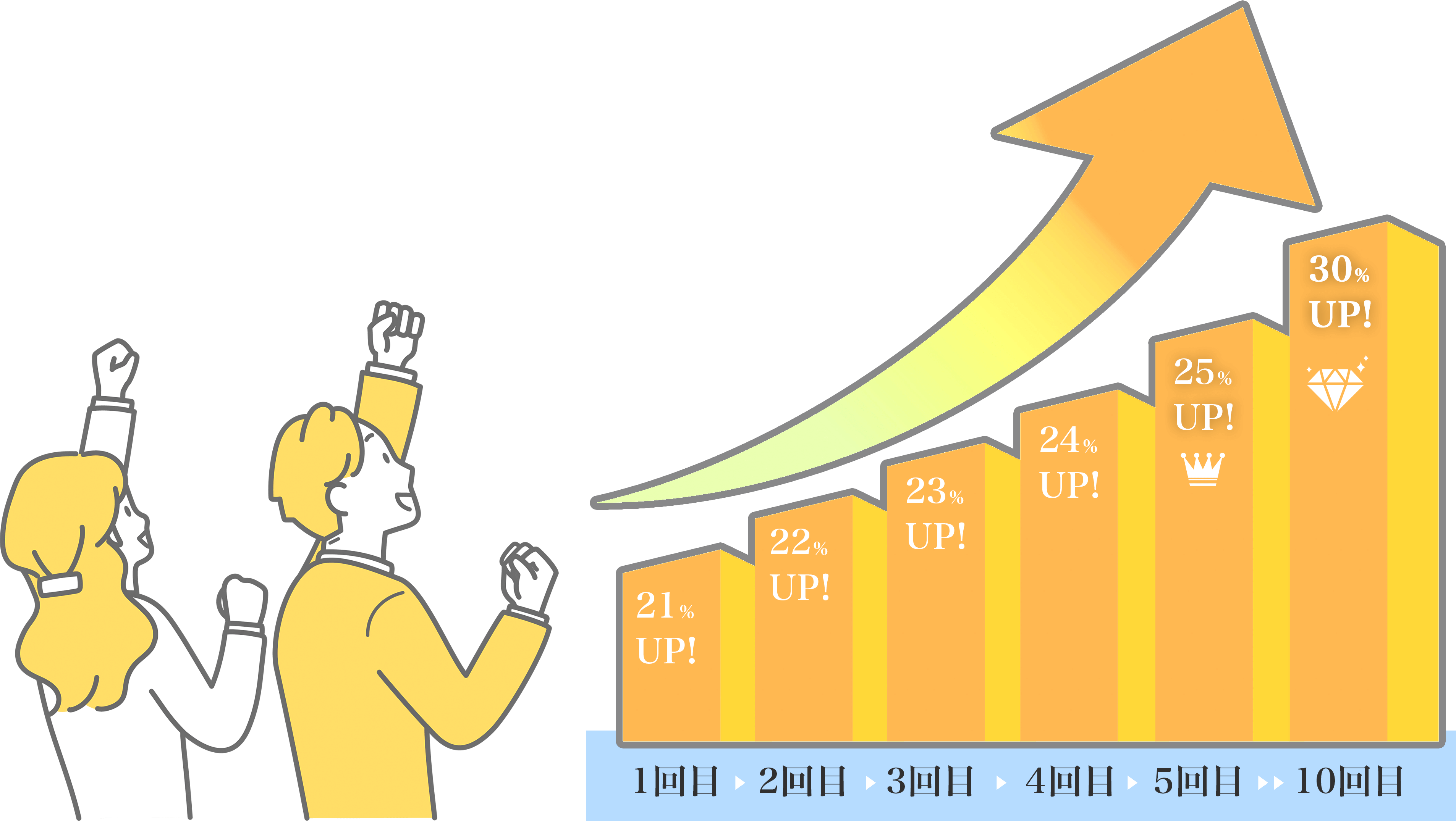 続けるほど、どんどんお得